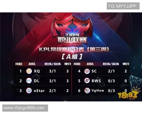 职业联赛最新积分榜TES战队以99分稳居第一名引发关注