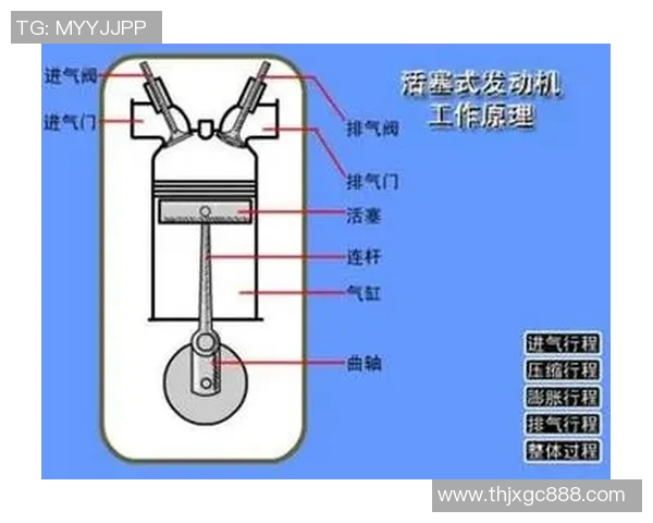 以活塞技术为核心解析汽车发动机性能提升与创新发展路径