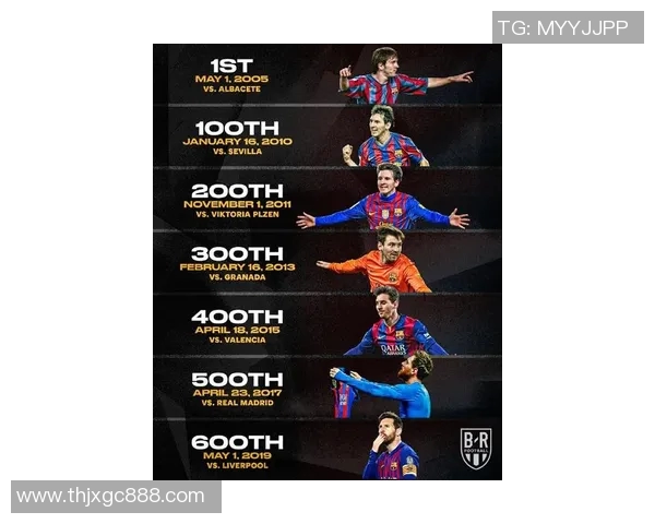 梅西职业生涯成就回顾及个人数据分析：足球传奇的辉煌历程